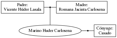 This is a graph with borders and nodes. Maybe there is an Imagemap used so the nodes may be linking to some Pages.