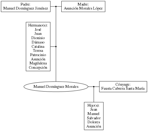 This is a graph with borders and nodes. Maybe there is an Imagemap used so the nodes may be linking to some Pages.