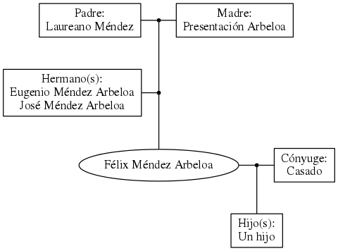 This is a graph with borders and nodes. Maybe there is an Imagemap used so the nodes may be linking to some Pages.