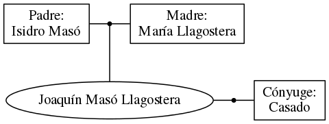 This is a graph with borders and nodes. Maybe there is an Imagemap used so the nodes may be linking to some Pages.