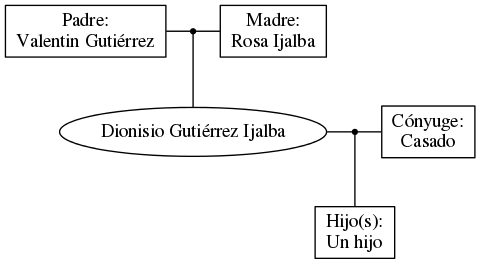 This is a graph with borders and nodes. Maybe there is an Imagemap used so the nodes may be linking to some Pages.