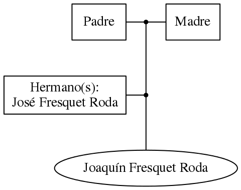 This is a graph with borders and nodes. Maybe there is an Imagemap used so the nodes may be linking to some Pages.