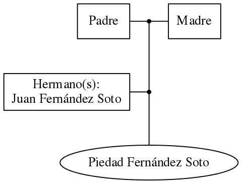 This is a graph with borders and nodes. Maybe there is an Imagemap used so the nodes may be linking to some Pages.