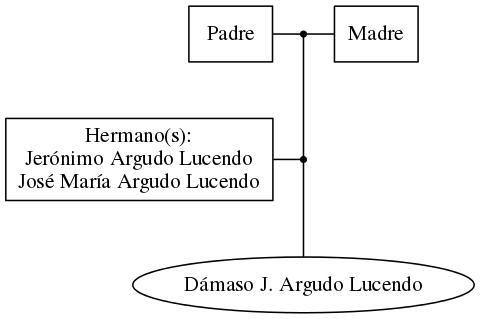 This is a graph with borders and nodes. Maybe there is an Imagemap used so the nodes may be linking to some Pages.