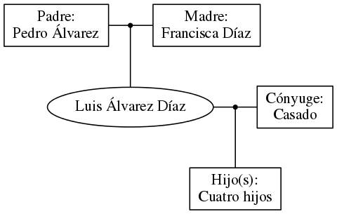 This is a graph with borders and nodes. Maybe there is an Imagemap used so the nodes may be linking to some Pages.