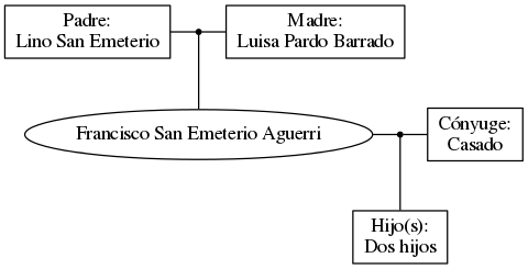 This is a graph with borders and nodes. Maybe there is an Imagemap used so the nodes may be linking to some Pages.