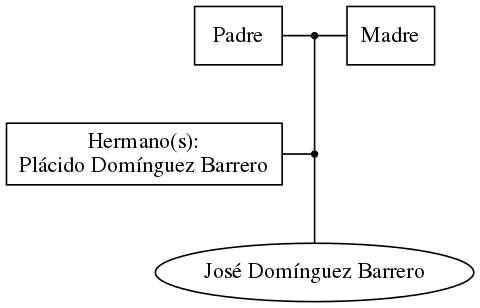 This is a graph with borders and nodes. Maybe there is an Imagemap used so the nodes may be linking to some Pages.