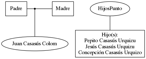 This is a graph with borders and nodes. Maybe there is an Imagemap used so the nodes may be linking to some Pages.