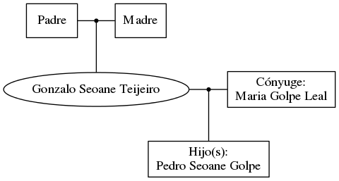 This is a graph with borders and nodes. Maybe there is an Imagemap used so the nodes may be linking to some Pages.