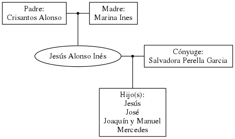 This is a graph with borders and nodes. Maybe there is an Imagemap used so the nodes may be linking to some Pages.