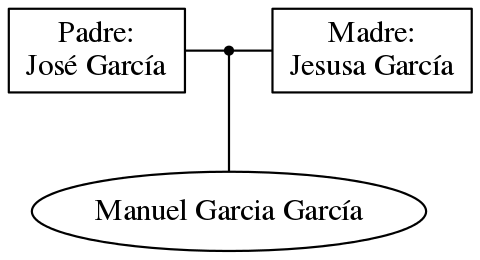 This is a graph with borders and nodes. Maybe there is an Imagemap used so the nodes may be linking to some Pages.