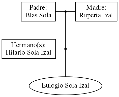 This is a graph with borders and nodes. Maybe there is an Imagemap used so the nodes may be linking to some Pages.