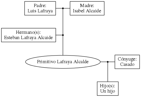 This is a graph with borders and nodes. Maybe there is an Imagemap used so the nodes may be linking to some Pages.