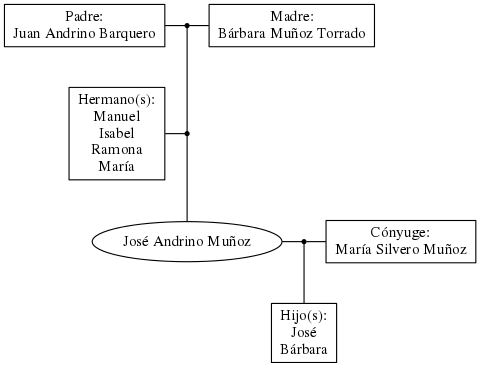 This is a graph with borders and nodes. Maybe there is an Imagemap used so the nodes may be linking to some Pages.