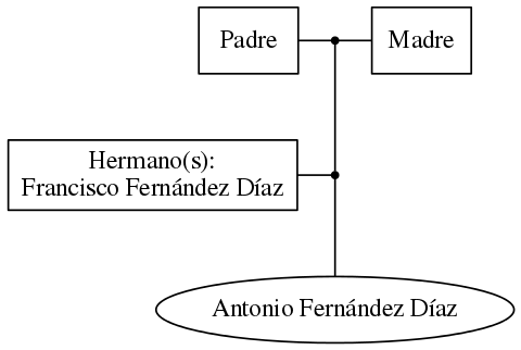 This is a graph with borders and nodes. Maybe there is an Imagemap used so the nodes may be linking to some Pages.