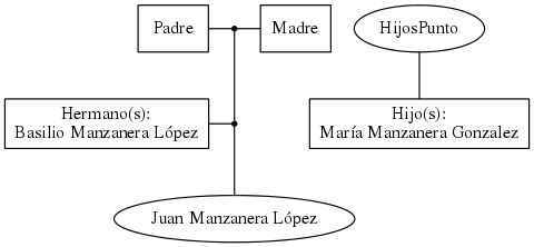 This is a graph with borders and nodes. Maybe there is an Imagemap used so the nodes may be linking to some Pages.