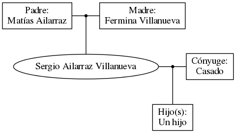 This is a graph with borders and nodes. Maybe there is an Imagemap used so the nodes may be linking to some Pages.