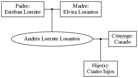 This is a graph with borders and nodes. Maybe there is an Imagemap used so the nodes may be linking to some Pages.