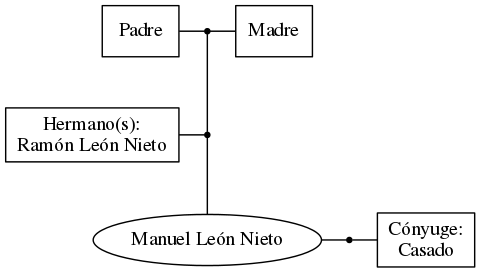 This is a graph with borders and nodes. Maybe there is an Imagemap used so the nodes may be linking to some Pages.