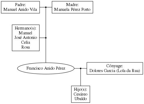 This is a graph with borders and nodes. Maybe there is an Imagemap used so the nodes may be linking to some Pages.