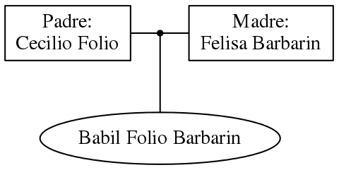 This is a graph with borders and nodes. Maybe there is an Imagemap used so the nodes may be linking to some Pages.