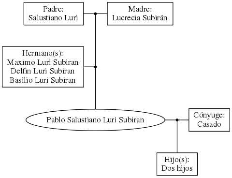 This is a graph with borders and nodes. Maybe there is an Imagemap used so the nodes may be linking to some Pages.