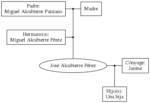 This is a graph with borders and nodes. Maybe there is an Imagemap used so the nodes may be linking to some Pages.