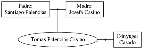 This is a graph with borders and nodes. Maybe there is an Imagemap used so the nodes may be linking to some Pages.