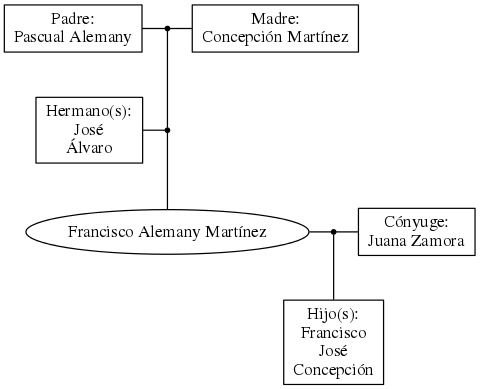 This is a graph with borders and nodes. Maybe there is an Imagemap used so the nodes may be linking to some Pages.