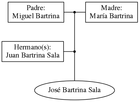 This is a graph with borders and nodes. Maybe there is an Imagemap used so the nodes may be linking to some Pages.