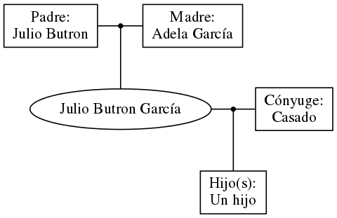 This is a graph with borders and nodes. Maybe there is an Imagemap used so the nodes may be linking to some Pages.