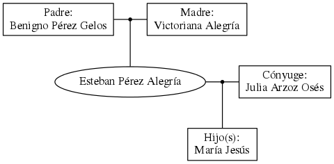 This is a graph with borders and nodes. Maybe there is an Imagemap used so the nodes may be linking to some Pages.