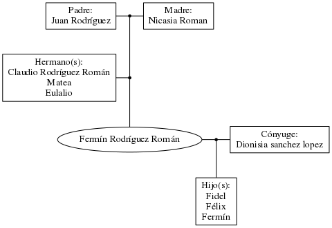 This is a graph with borders and nodes. Maybe there is an Imagemap used so the nodes may be linking to some Pages.