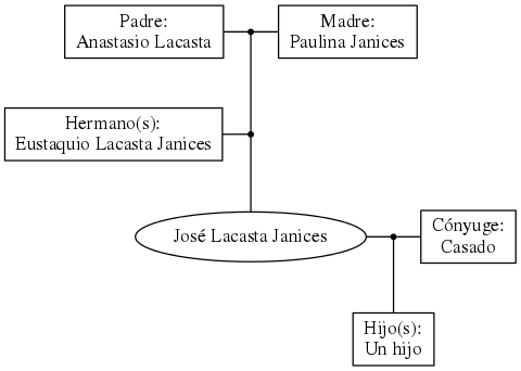 This is a graph with borders and nodes. Maybe there is an Imagemap used so the nodes may be linking to some Pages.