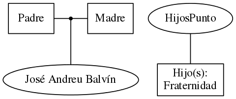 This is a graph with borders and nodes. Maybe there is an Imagemap used so the nodes may be linking to some Pages.