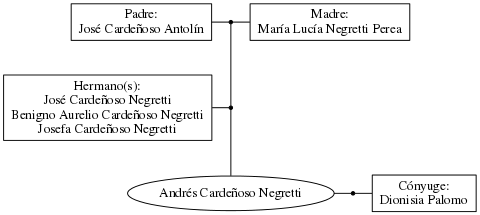 This is a graph with borders and nodes. Maybe there is an Imagemap used so the nodes may be linking to some Pages.