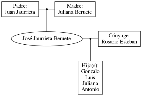 This is a graph with borders and nodes. Maybe there is an Imagemap used so the nodes may be linking to some Pages.