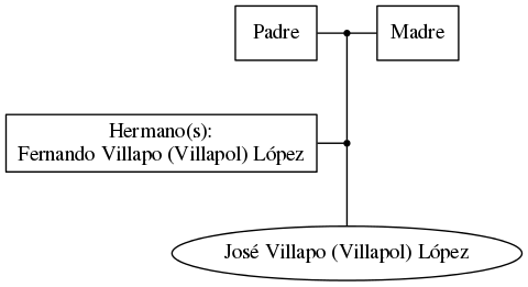 This is a graph with borders and nodes. Maybe there is an Imagemap used so the nodes may be linking to some Pages.