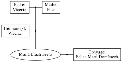 This is a graph with borders and nodes. Maybe there is an Imagemap used so the nodes may be linking to some Pages.