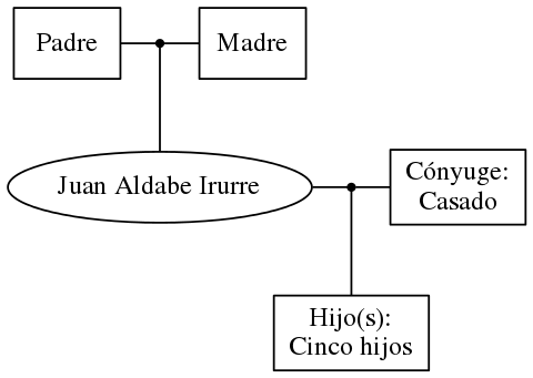 This is a graph with borders and nodes. Maybe there is an Imagemap used so the nodes may be linking to some Pages.