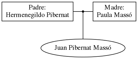 This is a graph with borders and nodes. Maybe there is an Imagemap used so the nodes may be linking to some Pages.