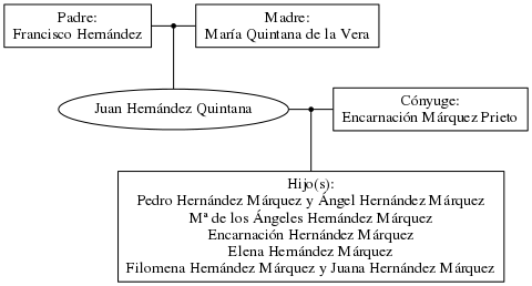 This is a graph with borders and nodes. Maybe there is an Imagemap used so the nodes may be linking to some Pages.