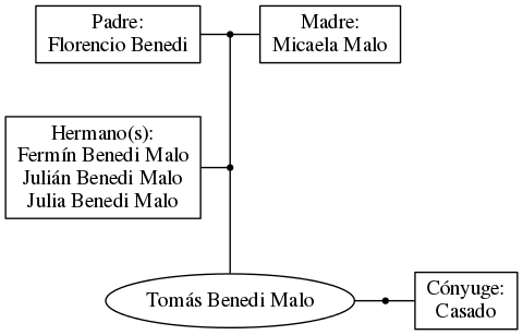 This is a graph with borders and nodes. Maybe there is an Imagemap used so the nodes may be linking to some Pages.