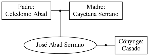 This is a graph with borders and nodes. Maybe there is an Imagemap used so the nodes may be linking to some Pages.