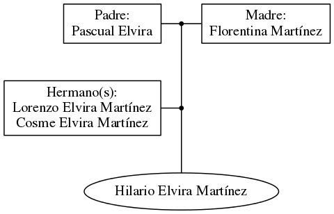 This is a graph with borders and nodes. Maybe there is an Imagemap used so the nodes may be linking to some Pages.