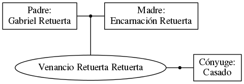 This is a graph with borders and nodes. Maybe there is an Imagemap used so the nodes may be linking to some Pages.