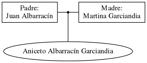 This is a graph with borders and nodes. Maybe there is an Imagemap used so the nodes may be linking to some Pages.