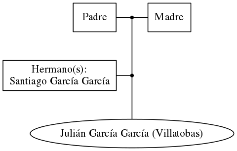 This is a graph with borders and nodes. Maybe there is an Imagemap used so the nodes may be linking to some Pages.