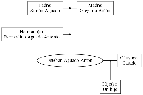 This is a graph with borders and nodes. Maybe there is an Imagemap used so the nodes may be linking to some Pages.