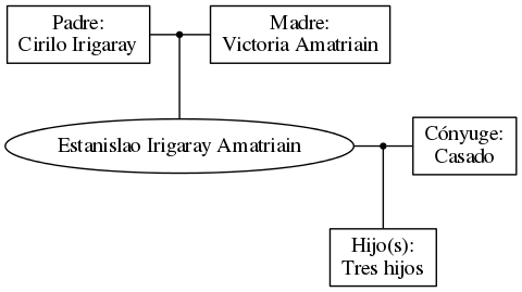 This is a graph with borders and nodes. Maybe there is an Imagemap used so the nodes may be linking to some Pages.